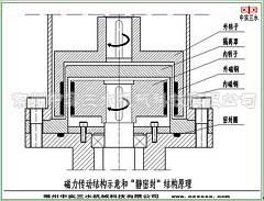 中實(shí)磁力傳動(dòng)攪拌機(jī)靜密封示意圖