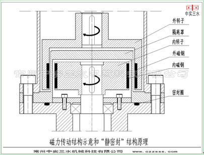 中實三水磁力傳動攪拌機結構示意圖