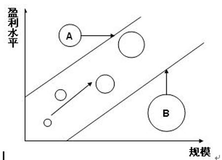 ӯˮƽI(y)l(f)չĽKOĿ(bio)