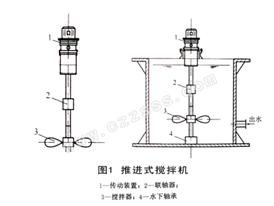 推進(jìn)式加藥攪拌機(jī)
