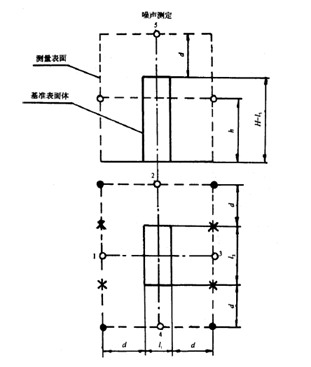 食品攪拌機(jī)標(biāo)準(zhǔn)